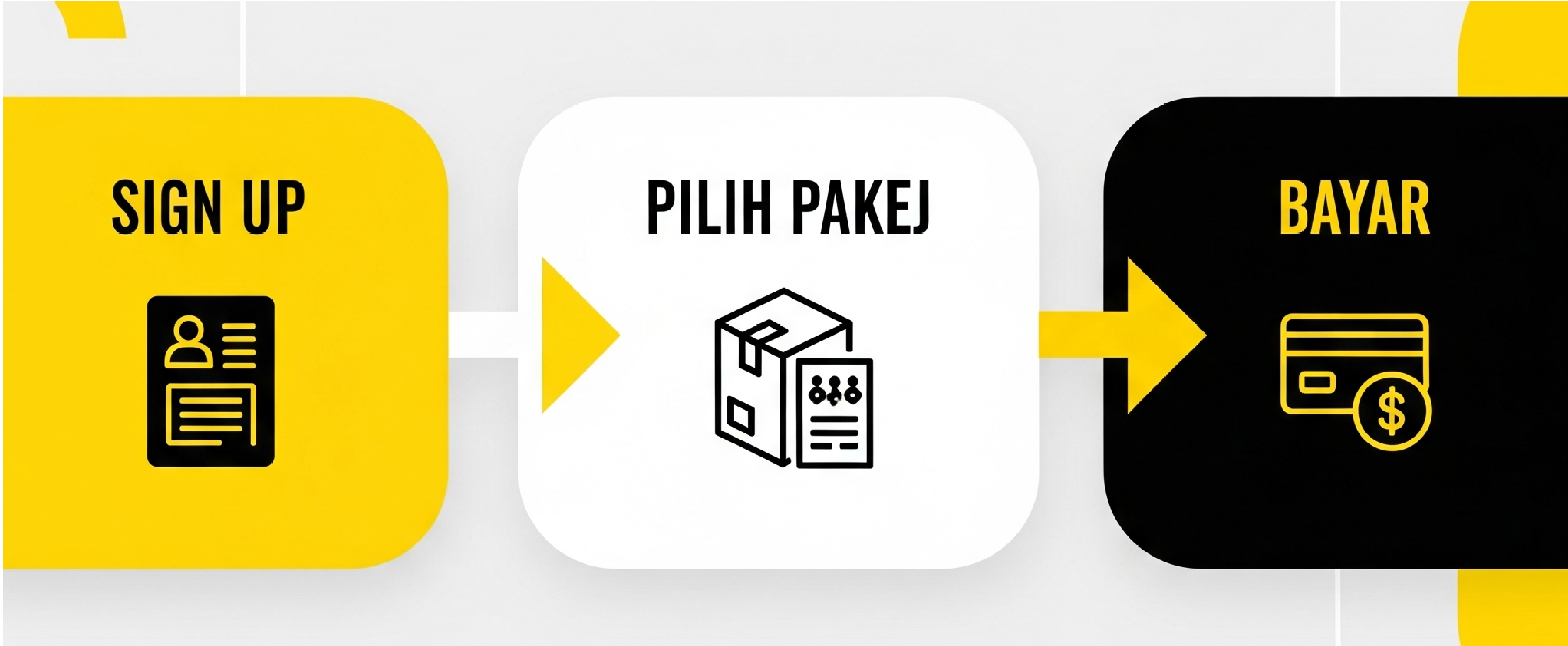 Infografik Funnel BizzCube